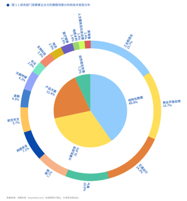 AIIA携手和鲸，发布《人工智能竞赛白皮书——跑通数据价值闭环》